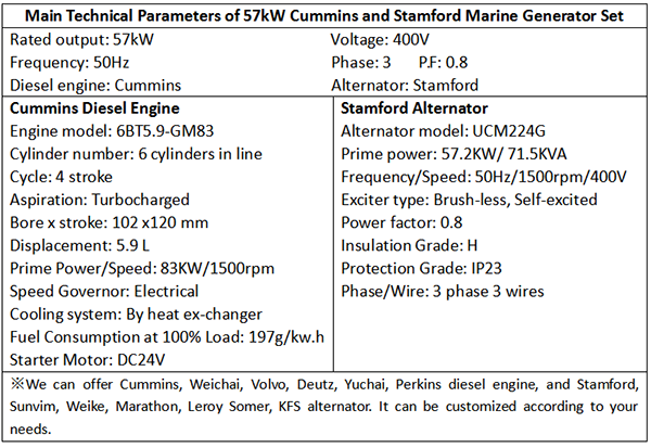 Main Technical Parameters of 57kW Cummins and Stamford Marine Generator Set-1.png